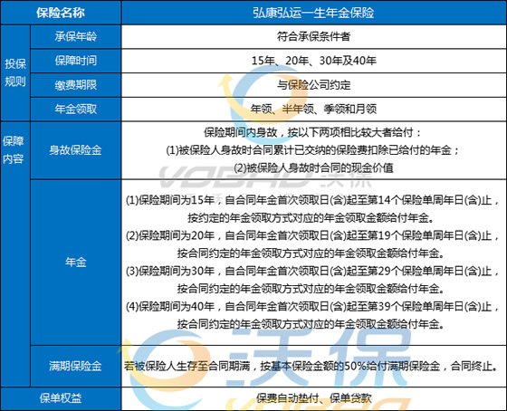 弘康人寿弘运一生,2023弘康弘运一生年金保险好不好?值得买吗