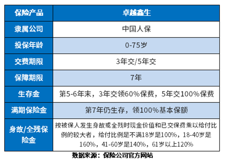 人保卓越鑫生值得买吗？从三个方面来看