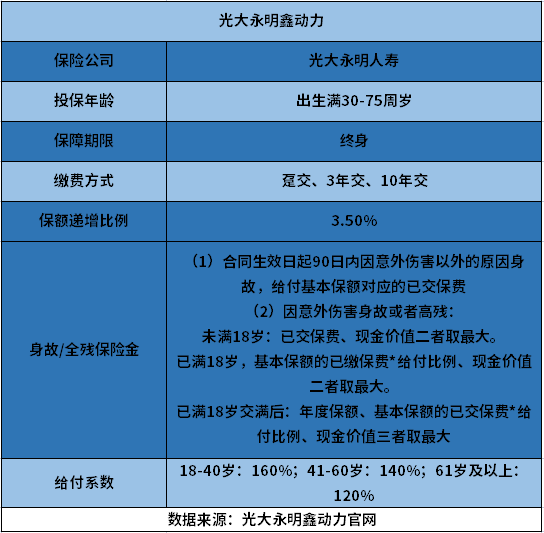 ​光大永明鑫动力终身寿险怎么样？从收益和产品亮点角度看