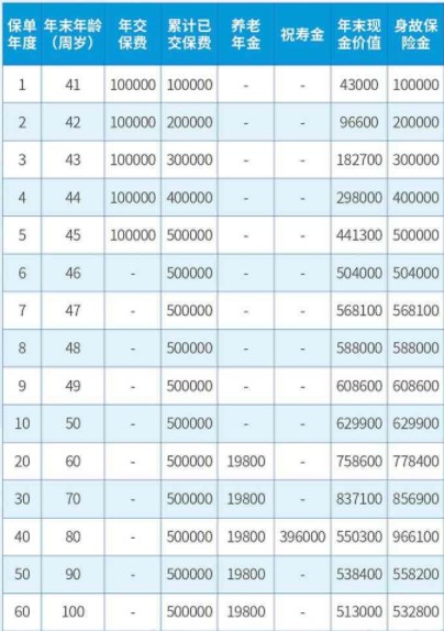 中邮优享颐年养老年金保险怎么样?有什么优缺点?收益如何?