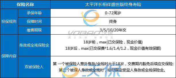 目前最好的商业养老保险,商业养老保险价格表最新2023年