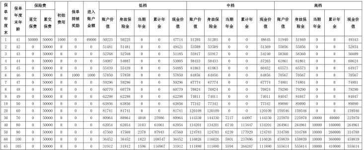 鼎诚鼎盛年代年金保险万能型怎么样?鼎诚鼎盛年代年金保险价格