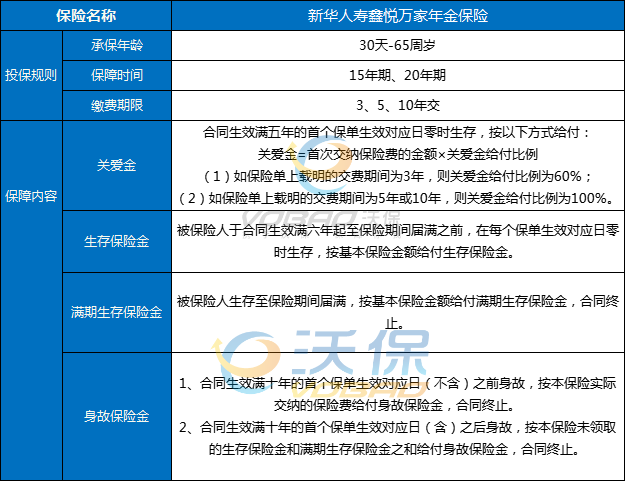 2023新华人寿年金险有什么特色?2023新华鑫悦万家年金险值得买吗?