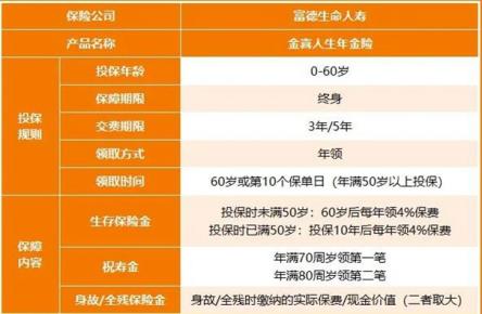 富德生命金喜人生年金保险6年交保终身怎么样?现金价值+条款