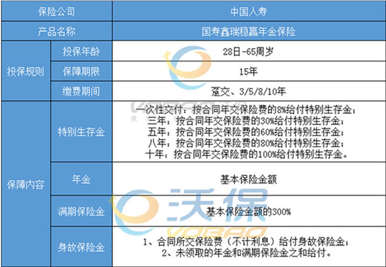 中国人寿养老保险2023,中国人寿养老保险哪个好