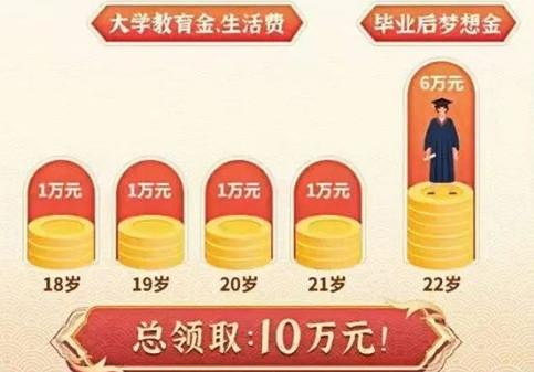 2023平安蔚来星红包计划怎么样?是什么保险?收益高吗?