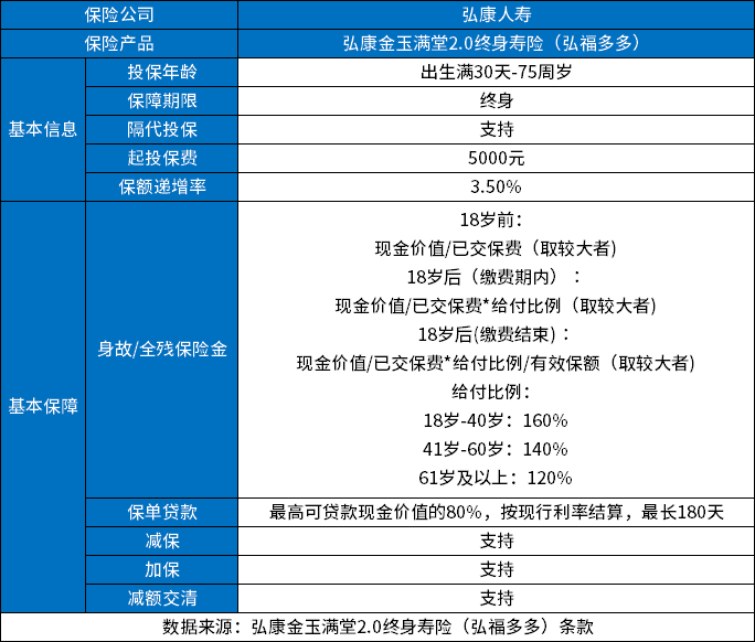 20230118111128853.jpg 一张图看懂增额寿险,告诉你增额终身寿险的优点和缺点有哪些