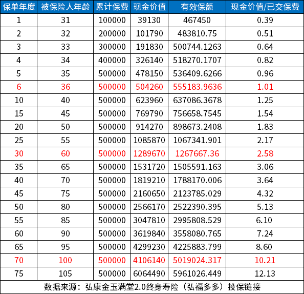 20230118111137204.jpg 一张图看懂增额寿险,告诉你增额终身寿险的优点和缺点有哪些