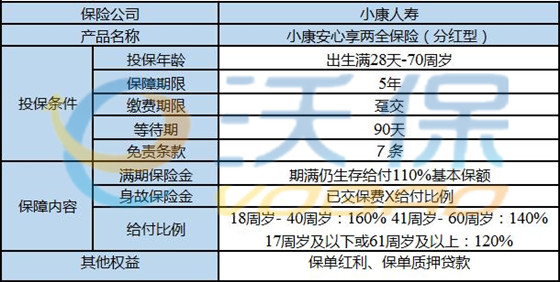 小康人寿靠谱吗?小康安心享两全保险(分红型)怎么样?