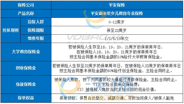 平安蔚来星保险详细介绍!2023平安蔚来星少儿年金保险红包计划