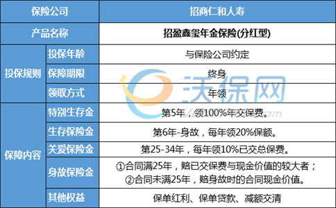 招商仁和招盈鑫玺年金保险(分红型)怎么样?在哪买?怎么买