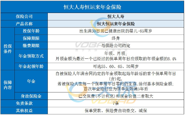 恒大人恒运来：恒大人寿恒运来年金保险条款，怎么领钱？案例演示