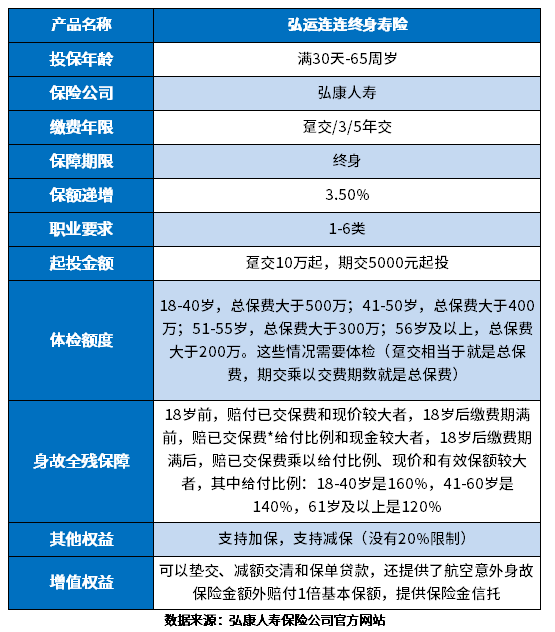 复利的理财保险产品有哪些？怎么买？