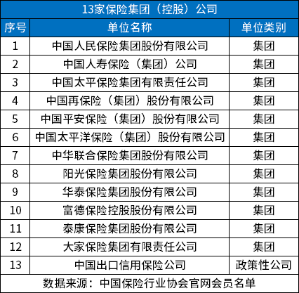 合法的保险公司有哪些？分享中国正规保险公司名单