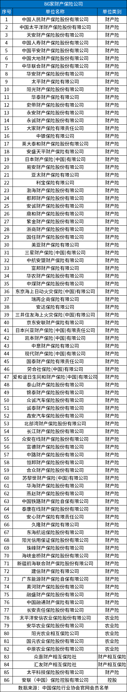 合法的保险公司有哪些？分享中国正规保险公司名单