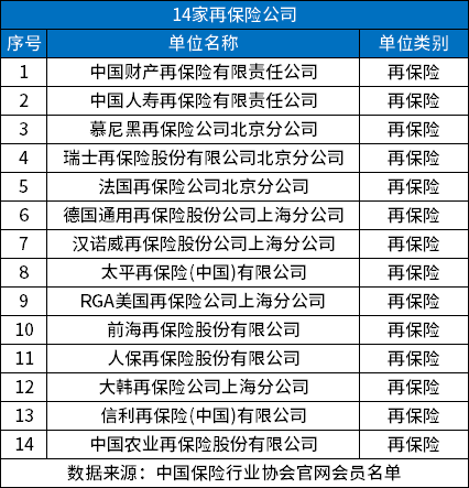 合法的保险公司有哪些？分享中国正规保险公司名单
