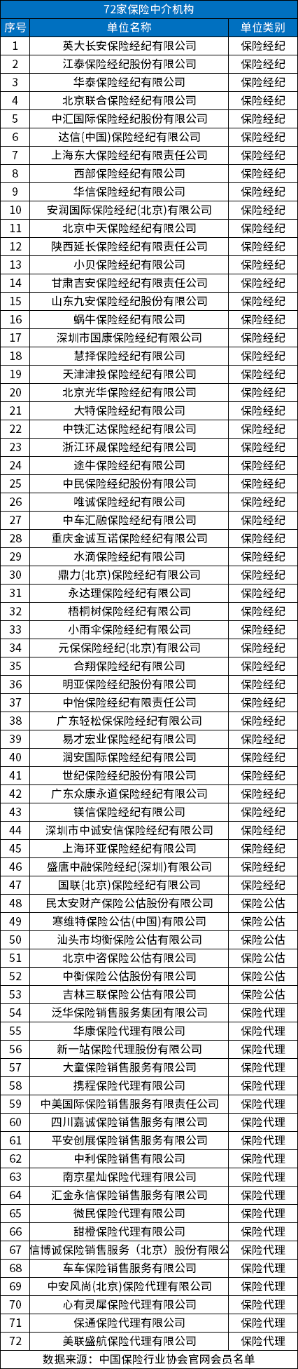 合法的保险公司有哪些？分享中国正规保险公司名单