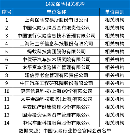 合法的保险公司有哪些？分享中国正规保险公司名单