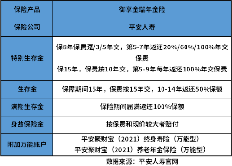 平安少儿理财险哪个好？从两个方面来看