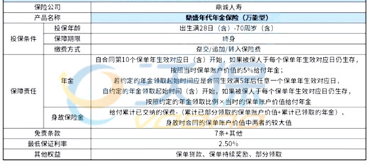 鼎诚鼎盛年代年金保险(万能型)收益高吗?能领多少钱?条款分析