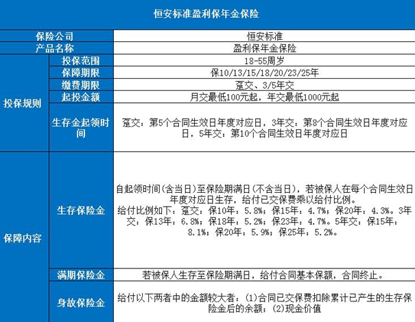 恒安标准盈利保年金保险收益如何?优点分析+收益案例演示