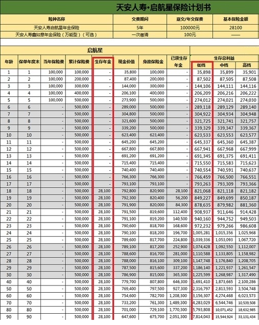 天安人寿启航星年金保险收益如何?优点分析+收益案例演示