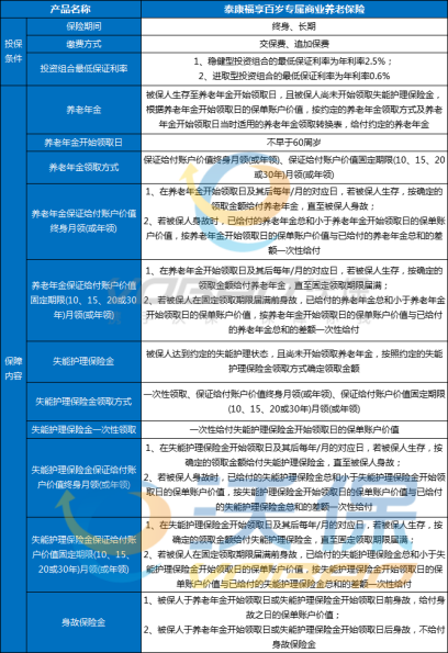泰康专属商业养老保险产品:泰康福享百岁专属商业养老保险怎么样