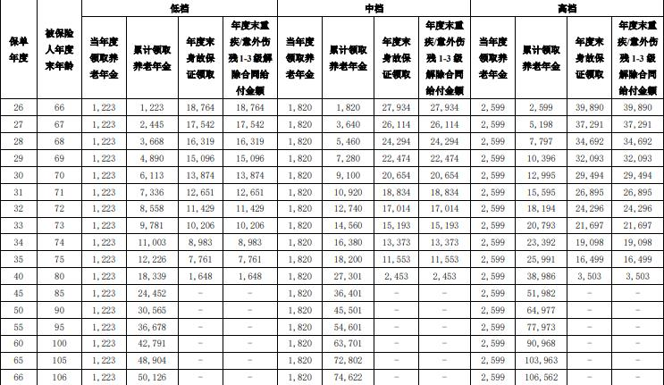 泰康专属商业养老保险产品:泰康福享百岁专属商业养老保险怎么样