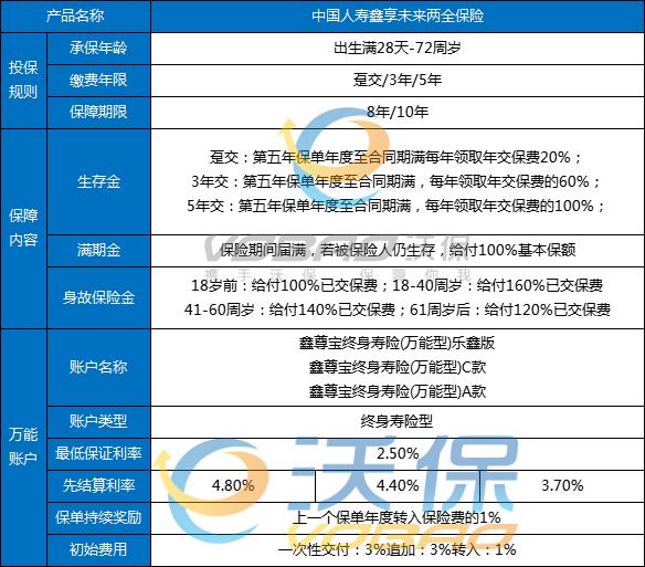 年轻人怎么理财?能听专家的话理财吗?年轻人适合的理财