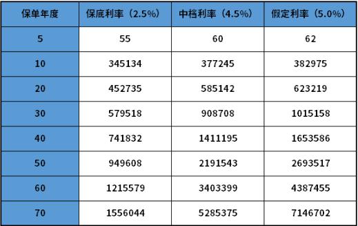 年轻人怎么理财?能听专家的话理财吗?年轻人适合的理财