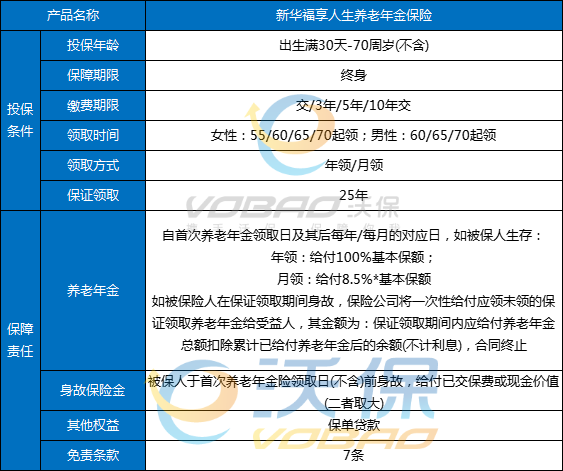 泰康赢悦人生年金险尊享版领多少钱?提供四金保障吗?