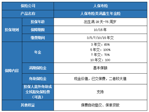 2023人保寿险美满鑫生年金保险收益如何?优点分析+收益案例演示