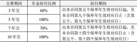 2023人保寿险美满鑫生年金保险收益如何?优点分析+收益案例演示