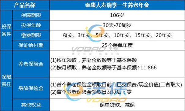 2023目前最值得入手的年金保险,2023年金险热门榜单