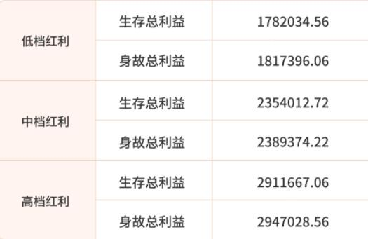 招商信诺稳赢财富(庆典版)年金保险怎么样？能领多少钱？案例演示