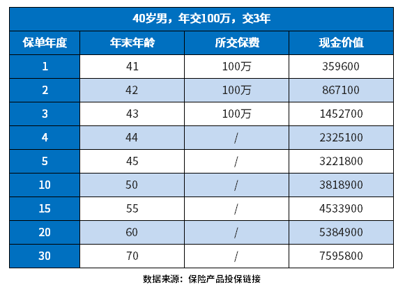 长城居庸关增额两全保险怎么样？三个方法来判断