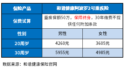 2023版保终身的重疾险哪种好 2023版保终身的重疾险哪种好?这里有份攻略