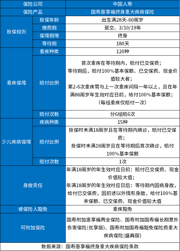 中国人寿保险什么重疾险好？成人重疾险和少儿重疾险各有优势