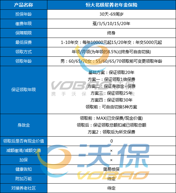 十大年金险排行,十大年金险排行榜最新,2023目前最好的年金险