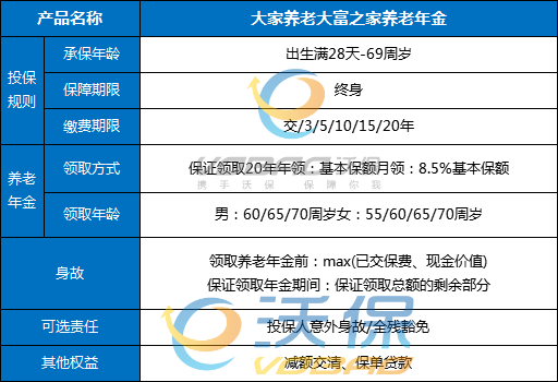 十大年金险排行,十大年金险排行榜最新,2023目前最好的年金险