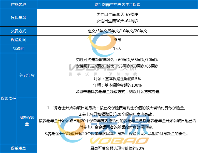 十大年金险排行,十大年金险排行榜最新,2023目前最好的年金险