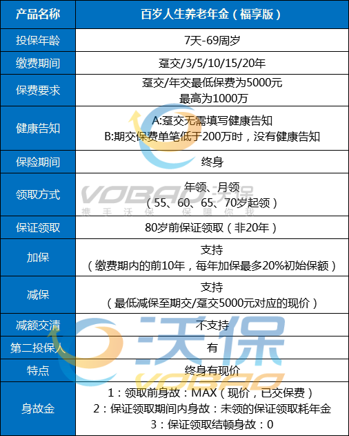 十大年金险排行,十大年金险排行榜最新,2023目前最好的年金险