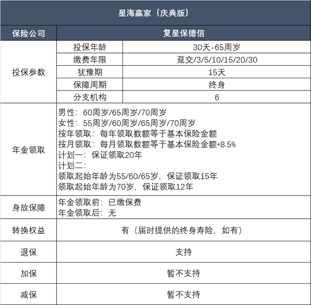 十大年金险排行,十大年金险排行榜最新,2023目前最好的年金险