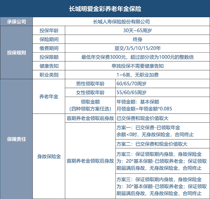 十大年金险排行,十大年金险排行榜最新,2023目前最好的年金险