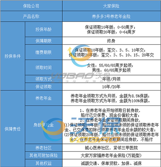 十大年金险排行,十大年金险排行榜最新,2023目前最好的年金险