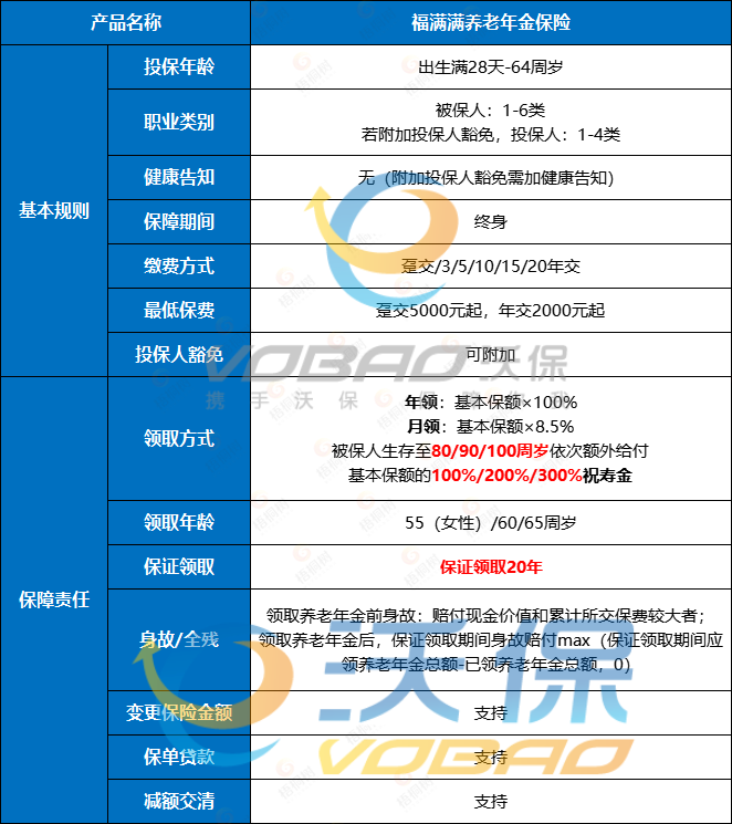 十大年金险排行,十大年金险排行榜最新,2023目前最好的年金险