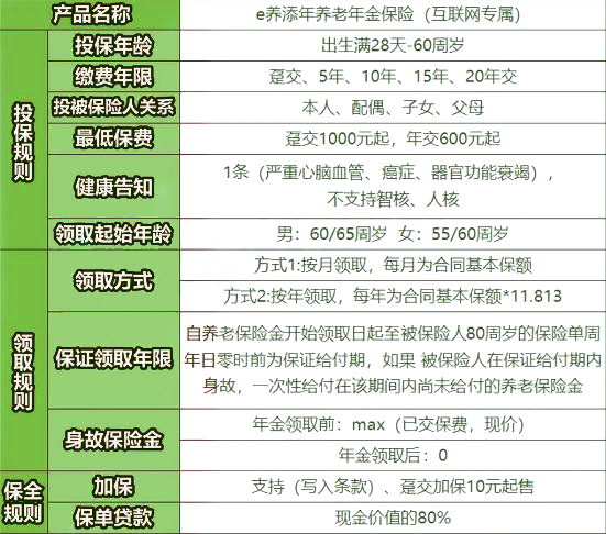 十大年金险排行,十大年金险排行榜最新,2023目前最好的年金险
