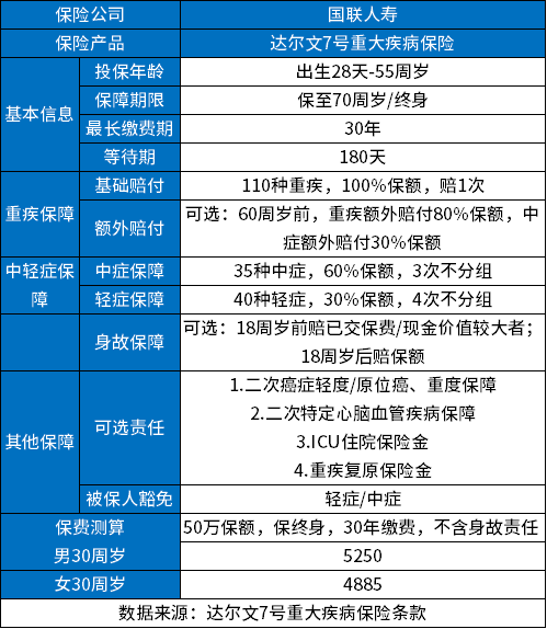 2023年值得买的重疾险有哪些？分享性价比高的重疾险排名