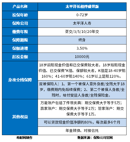 太平洋长相伴盛世版值得买吗？从三个方面来看