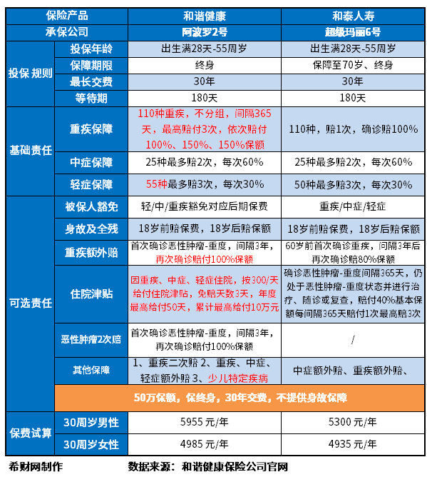 阿波罗2号和超级玛丽6号哪个好 阿波罗2号和超级玛丽6号哪个好?对比的方法有3个
